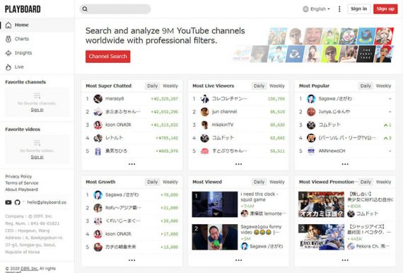 VTuber ranking